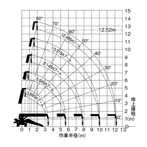 カニクレーン 作業範囲図(MC-305C-2)