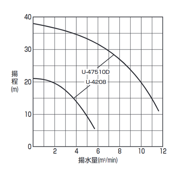 大水量 性能曲線2
