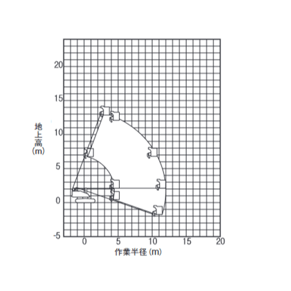 自走式クローラ ブーム型 作業範囲図 PA2 13022(NUL13Suj)