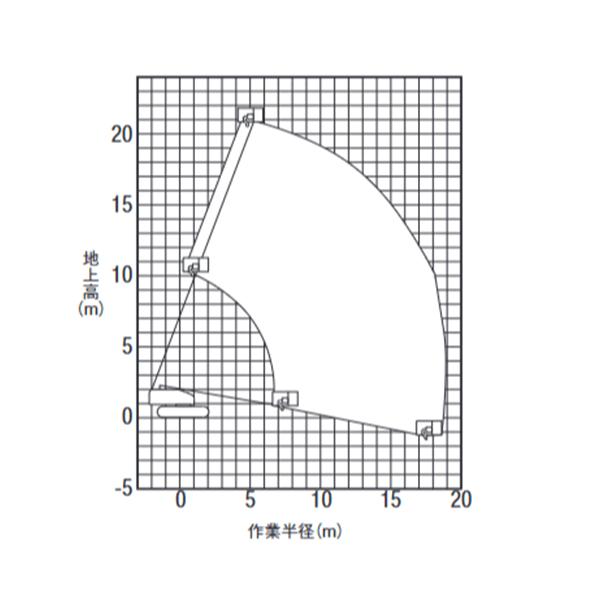 自走式クローラ ブーム型 作業範囲図 PA2 21002(SR21CSM)