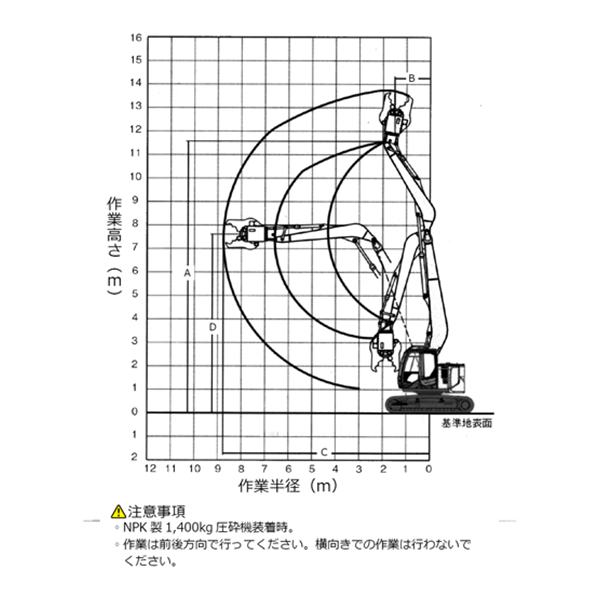 解体ロングバックホー 作業範囲図