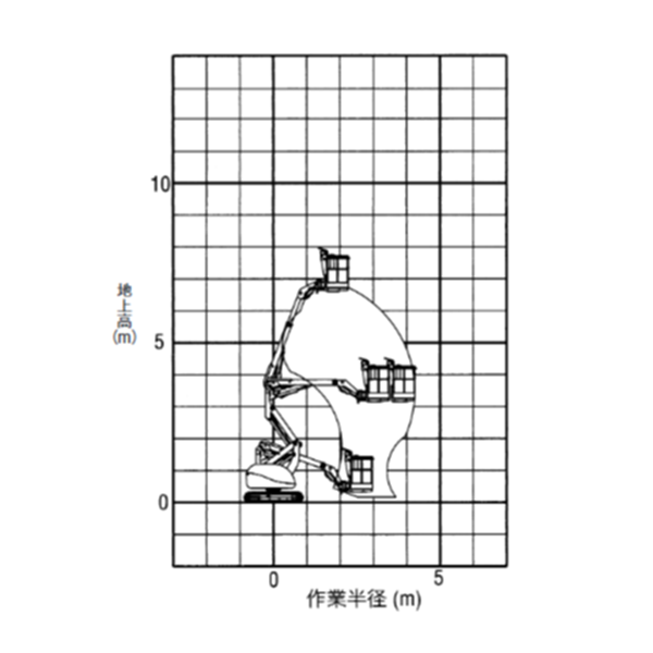 自走式クローラ 屈伸型 作業範囲図 PA2 07012(NUL070R-2)