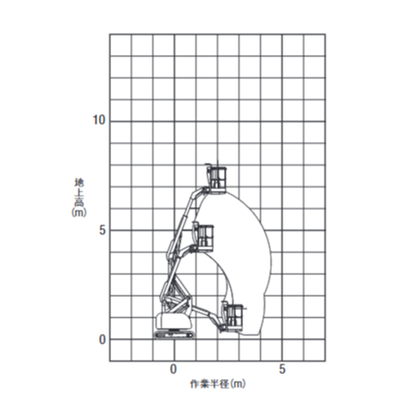 自走式クローラ 屈伸型 作業範囲図 PA2 07012(NUL07-7)