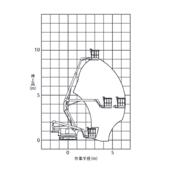 自走式クローラ 屈伸型 作業範囲図 PA2 09012(NUL090-6)