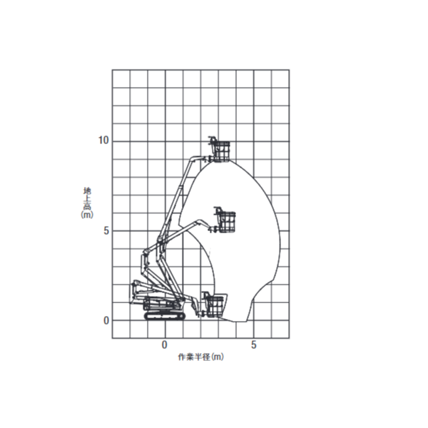 自走式クローラ 屈伸型 作業範囲図 PA2 09012(NUL09-7)