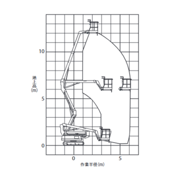 自走式クローラ 屈伸型 作業範囲図 PA2 12012(NUL120-6)