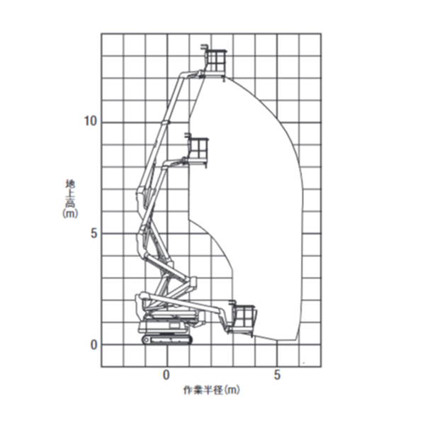 自走式クローラ 屈伸型 作業範囲図 PA2 12012(NUL12-7)