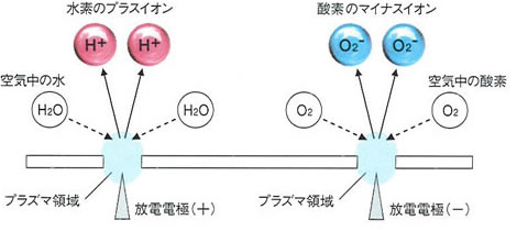 プラズマクラスターイオン発生機のレンタルのご提案 アクティオ 提案のある建設機械 重機レンタル