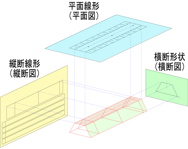 設計データ作成 三次元設計データの作成 アクティオ 提案のある建設機械 重機レンタル