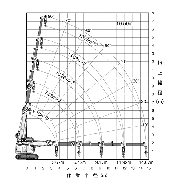 クローラクレーン4.9t　作業範囲図