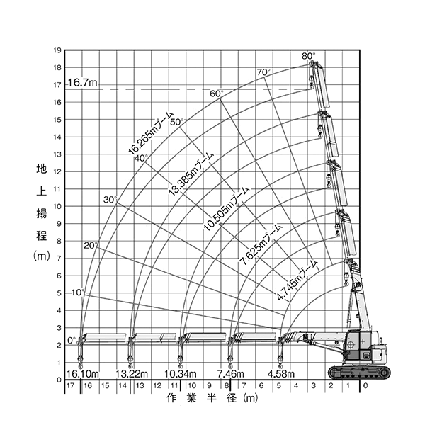 クローラクレーン4.9t ヘビーウェイト　作業範囲図