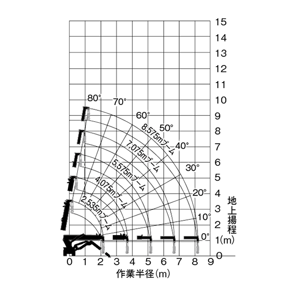 カニクレーン　作業範囲図（MC-285C-2）