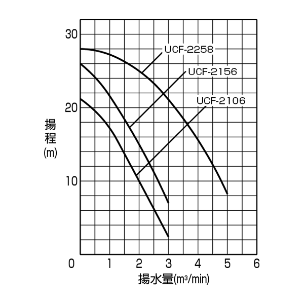 普通揚程 性能曲線3