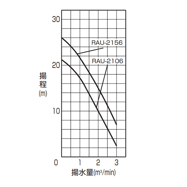 オートポンプ アクティオ 提案のある建設機械 重機レンタル