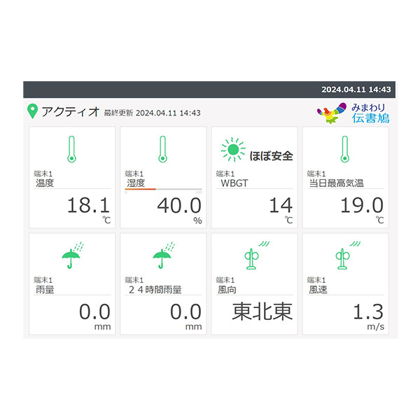 遠隔計測監視システム みまわり伝書鳩（気象）　WEB画面例