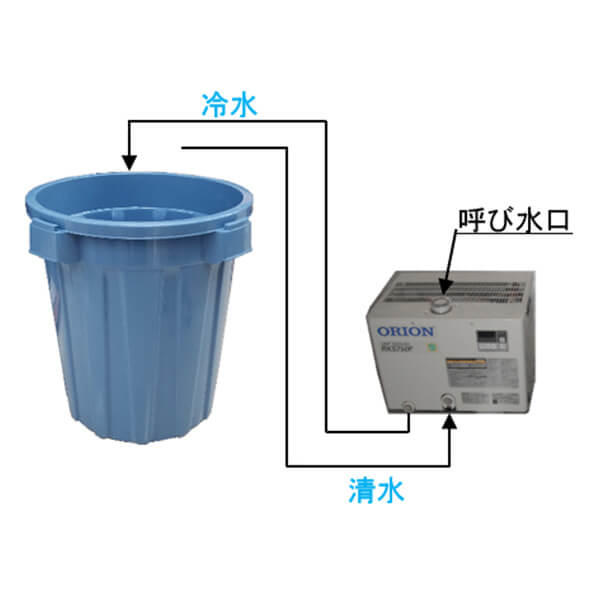 小型チラーユニット　フロー図