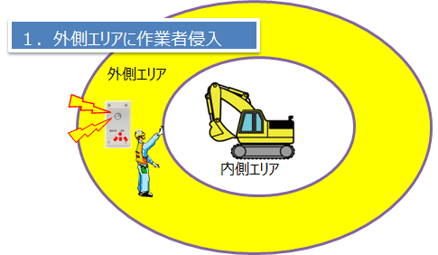 フォーエスバックホー　設定範囲図1