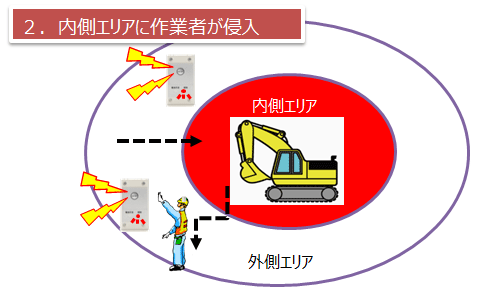 フォーエスバックホー　設定範囲図2