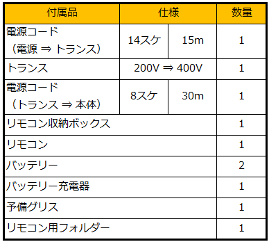 電動遠隔解体ロボット　付属品一覧