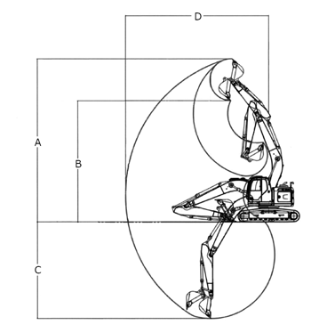 解体バックホー　作業範囲図