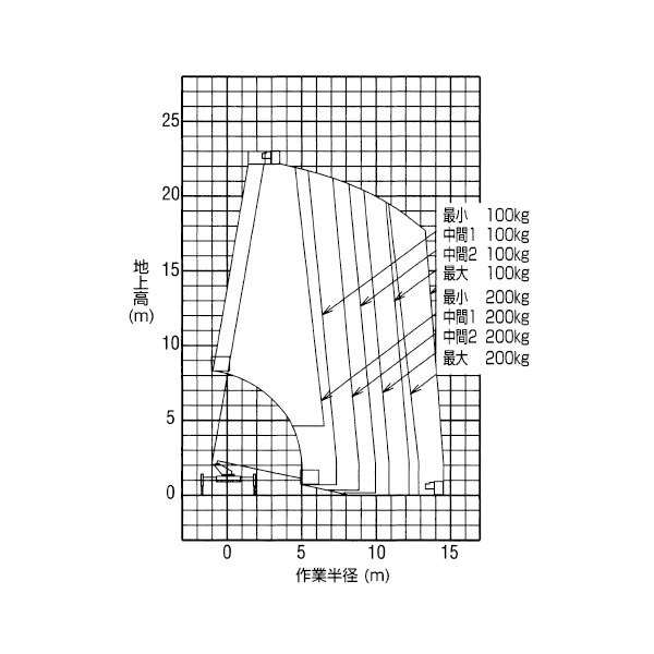 トラック式 バケット　SEA 22000（SK22A）