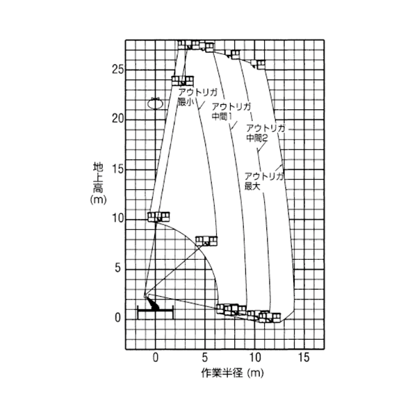 トラック式 バケット　SEA 27000（AT-270TG）