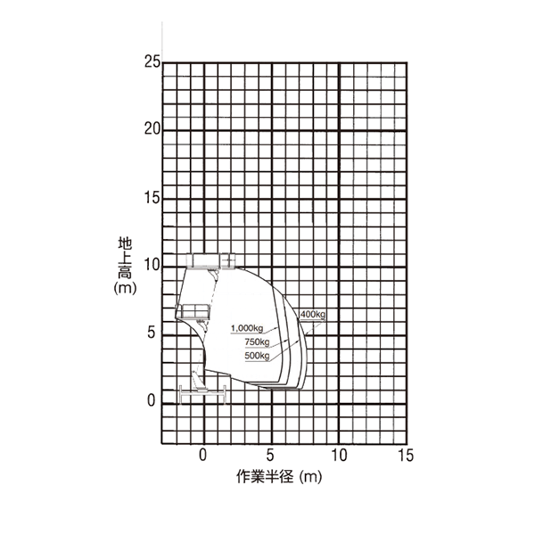 トラック式 スーパーデッキ　SEB 099A2（AT-100SR）