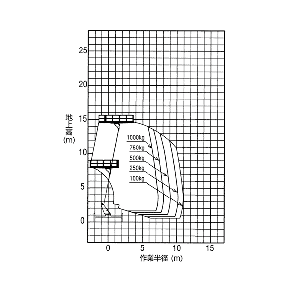 トラック式 スーパーデッキ　SEB 14680（AT-150S）