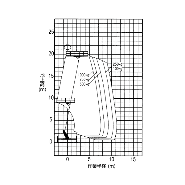 トラック式 スーパーデッキ アクティオ 提案のある建設機械 重機レンタル