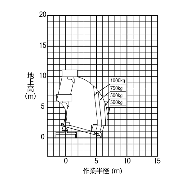 トラック式 スーパーデッキローラージャッキ仕様 SEB 099A1(TZ10A)