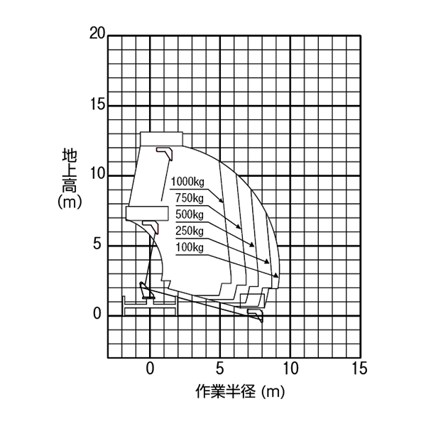 トラック式 スーパーデッキローラージャッキ仕様 SEB 12004(TZ12A)