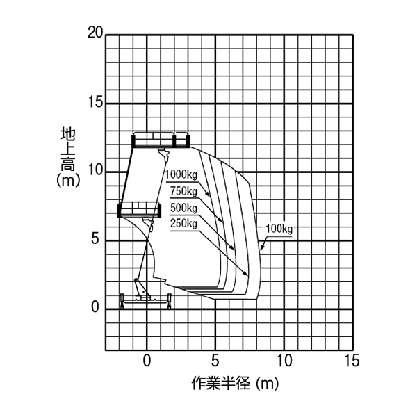 トラック式 スーパーデッキローラージャッキ仕様　SEB 12004（AT-120SRM）