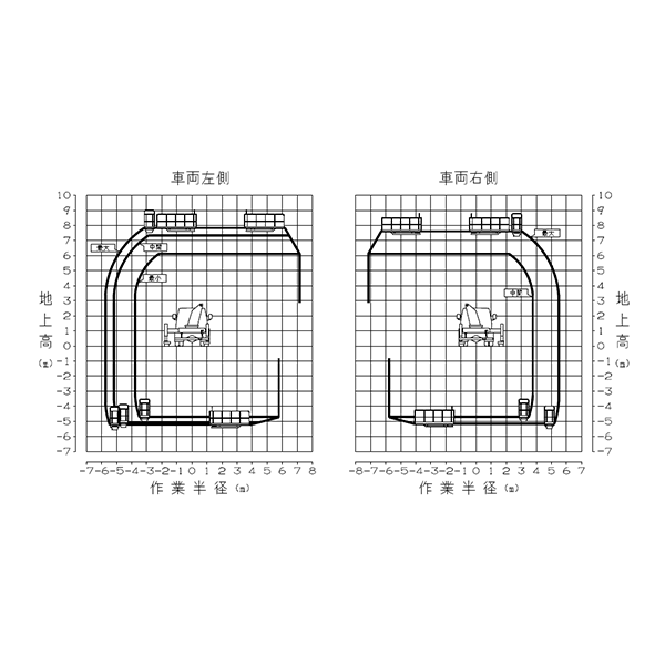 橋梁点検車　SEC 52595（BT-300）