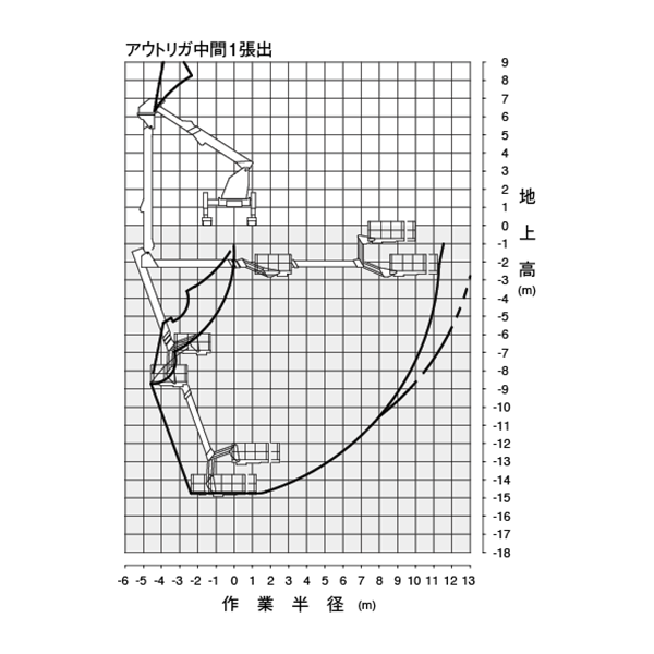 大型橋梁点検車 作業半径3