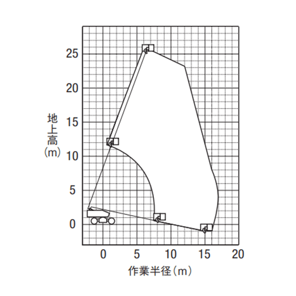 自走式ブーム型ホイール　PA3 25002（SP25CSM）