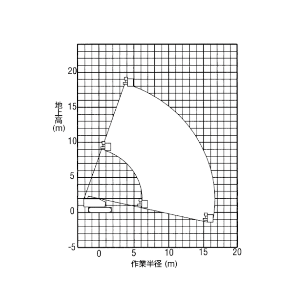 自走式クローラ 屈伸型／ブーム型　作業範囲（PA2 18002）