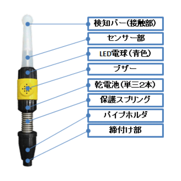 はさまれん棒 | アクティオ | 建機レンタル（建設機械・重機）