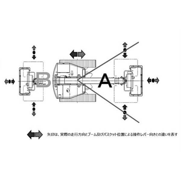 ブーム旋回時走行警告システム搭載高所作業車 システム範囲図