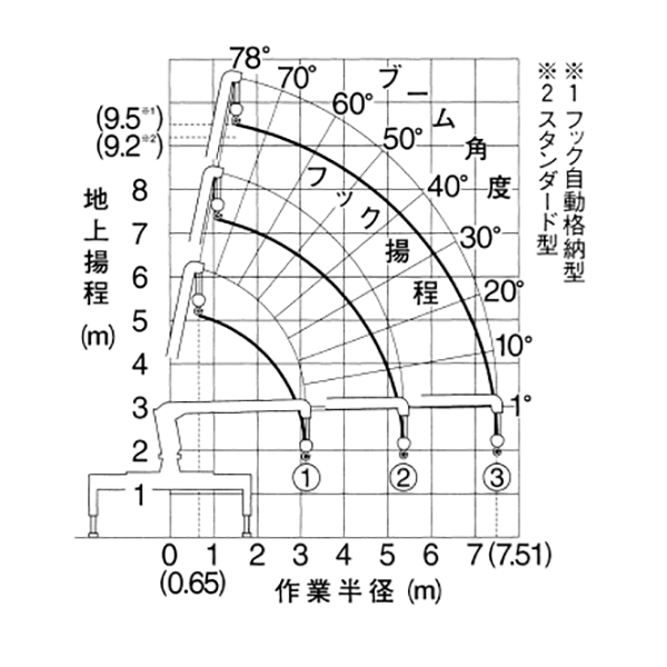 2 4tトラッククレーン付 アクティオ 提案のある建設機械 重機レンタル