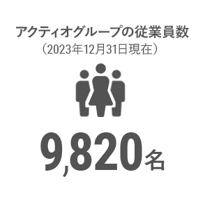 アクティオグループの従業員数（2023年12月31日現在）9,820名