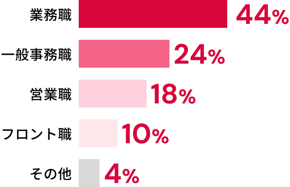 職種比率イメージ