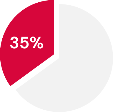 家賃の35％が自己負担